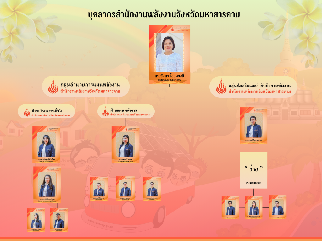 บุคลากรสำนักงานพลังงานจังหวัดมหาสารคาม