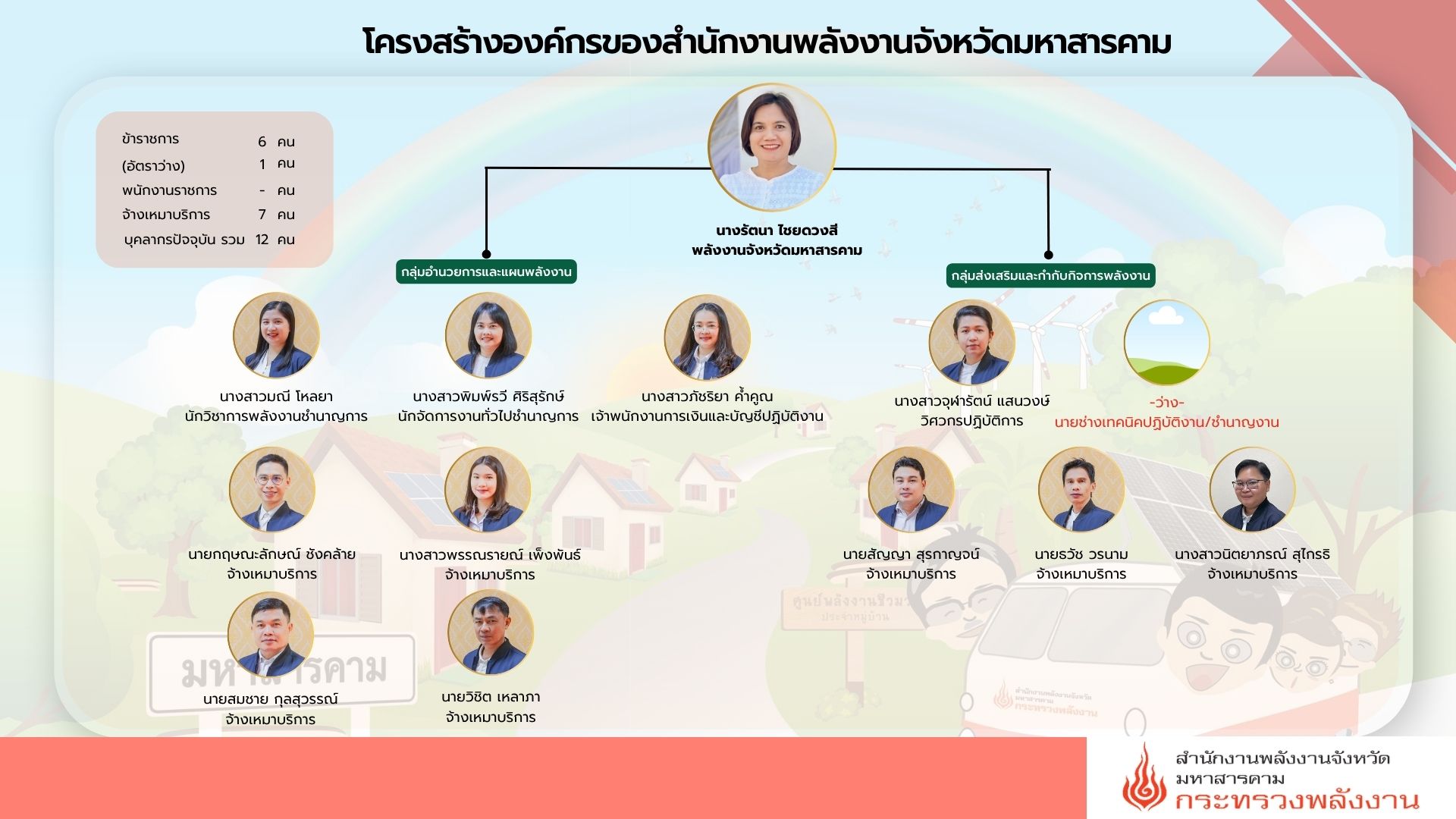 รายงาน รอง ผวจ. เสนีย์ 10กค69