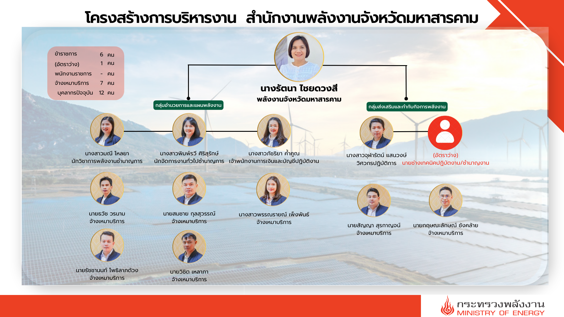 สพจ.มหาสารคาม 1-2568 (1)